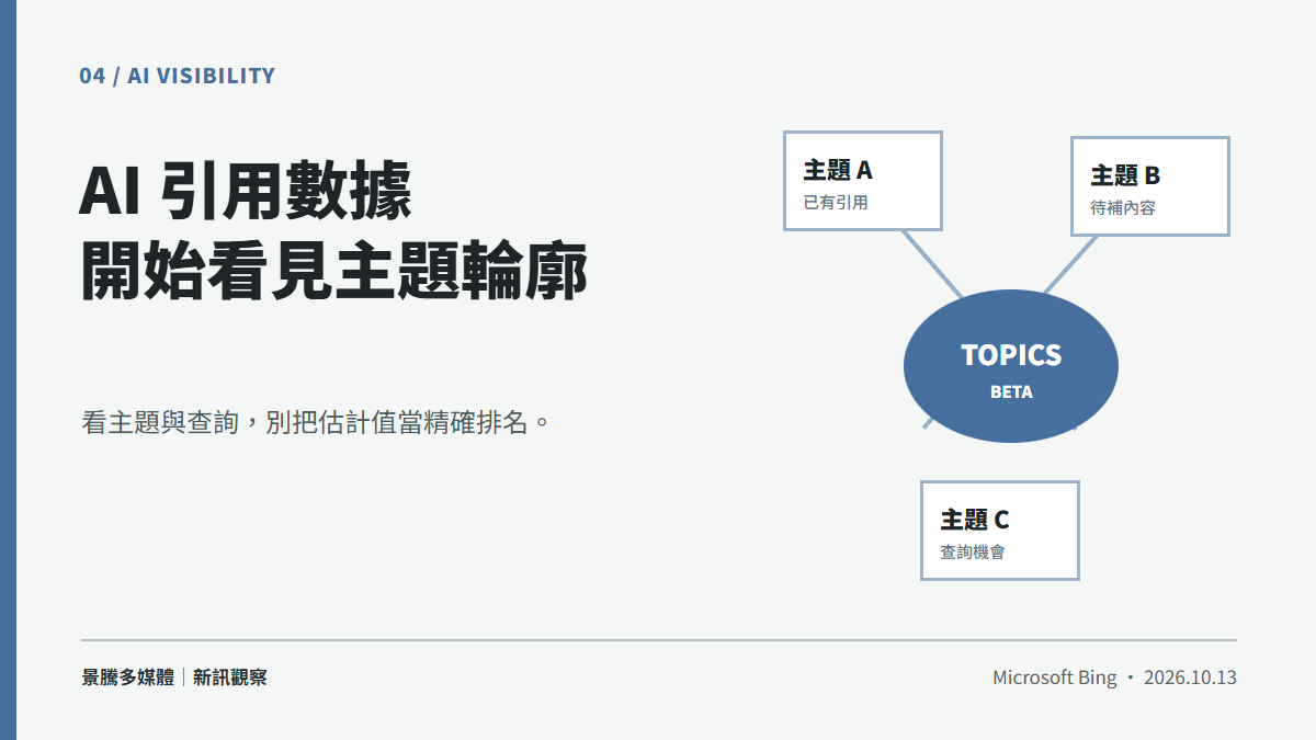 景騰自製主題群組示意圖,以三個主題連向 AI 引用分析中心,標註測試版